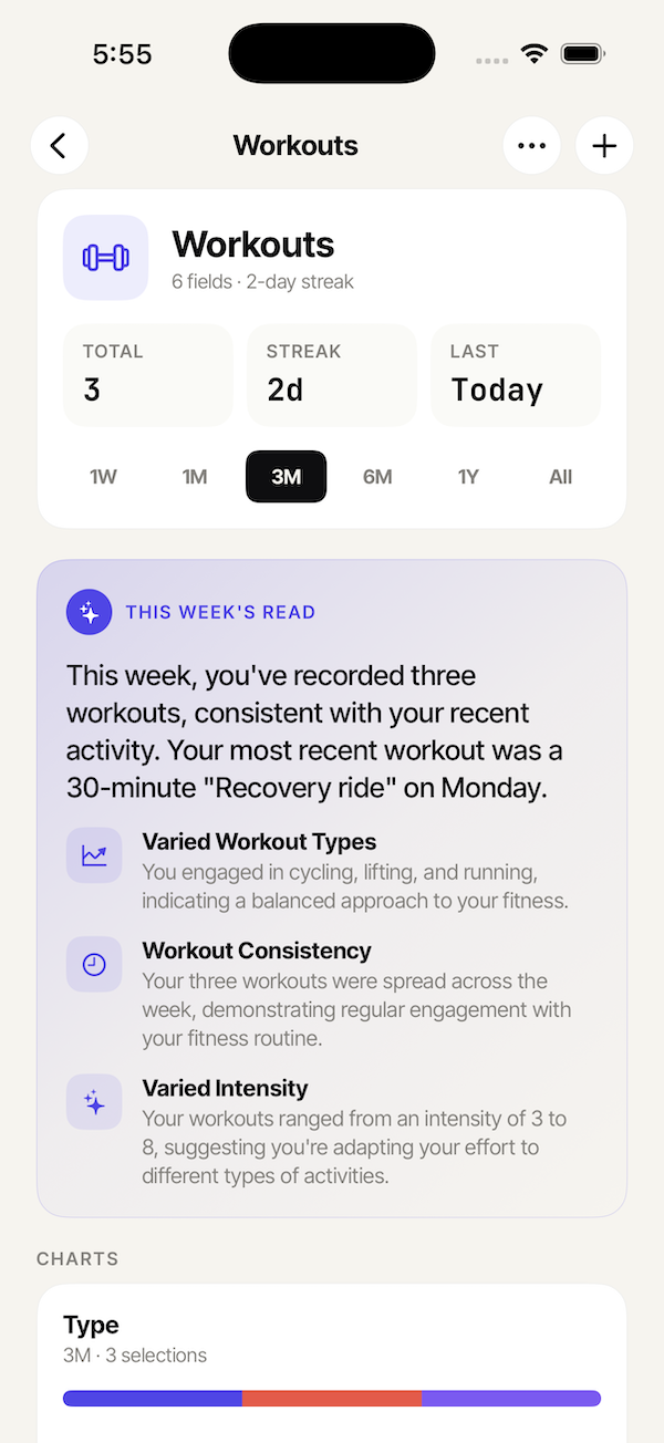 Trackr AI weekly summary for a workout tracker, noting varied workout types and consistency